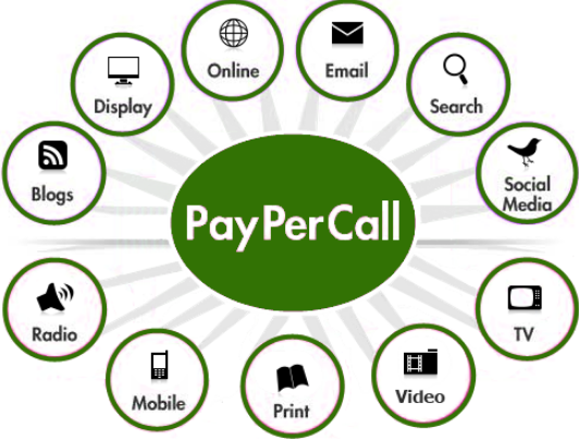 Tips On How Pay Per Call Can Effectively Advertise Your Business Through.