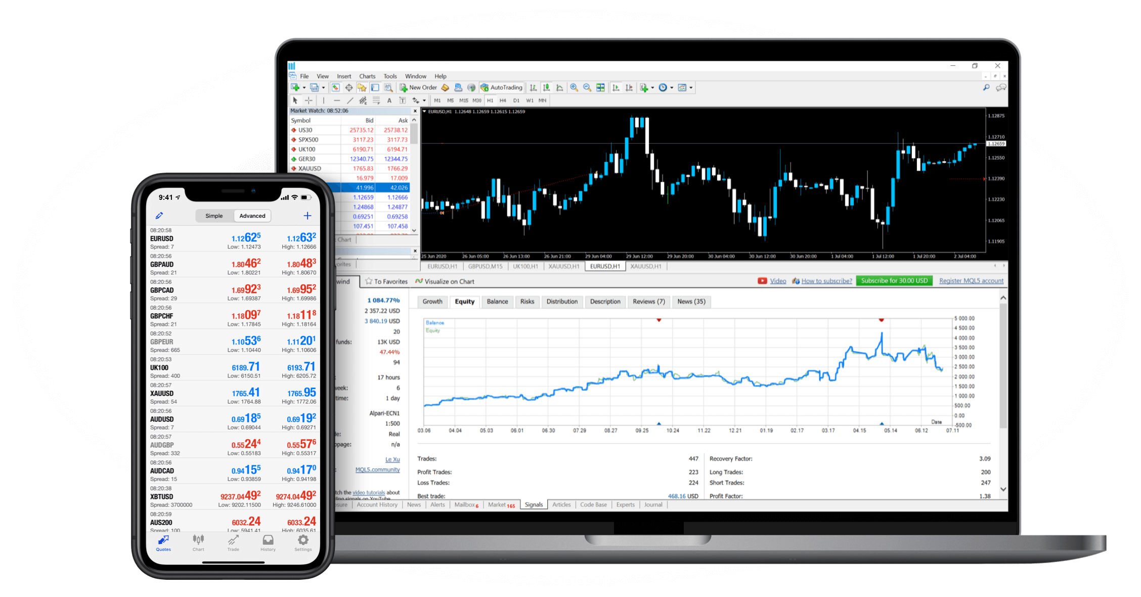 Top Of The Line Tools and Add-ons Used In MetaTrader 5